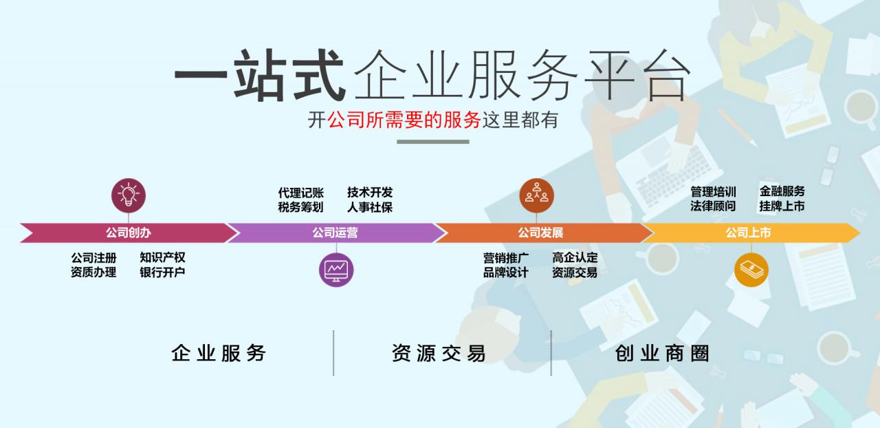 生產型企業(yè)出口退稅