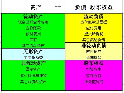 資產(chǎn)負債表簡表